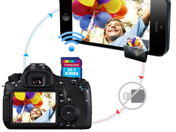 Transcend 32GB WiFi Class 10 SDHC Hafıza Kartı