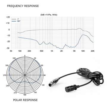 Boya BY-M11C Tek Yönlü XLR Yaka Mikrofonu