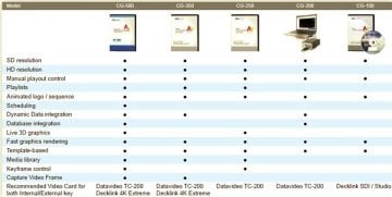 Datavideo CG-250 Laptop KJ Yazılımı